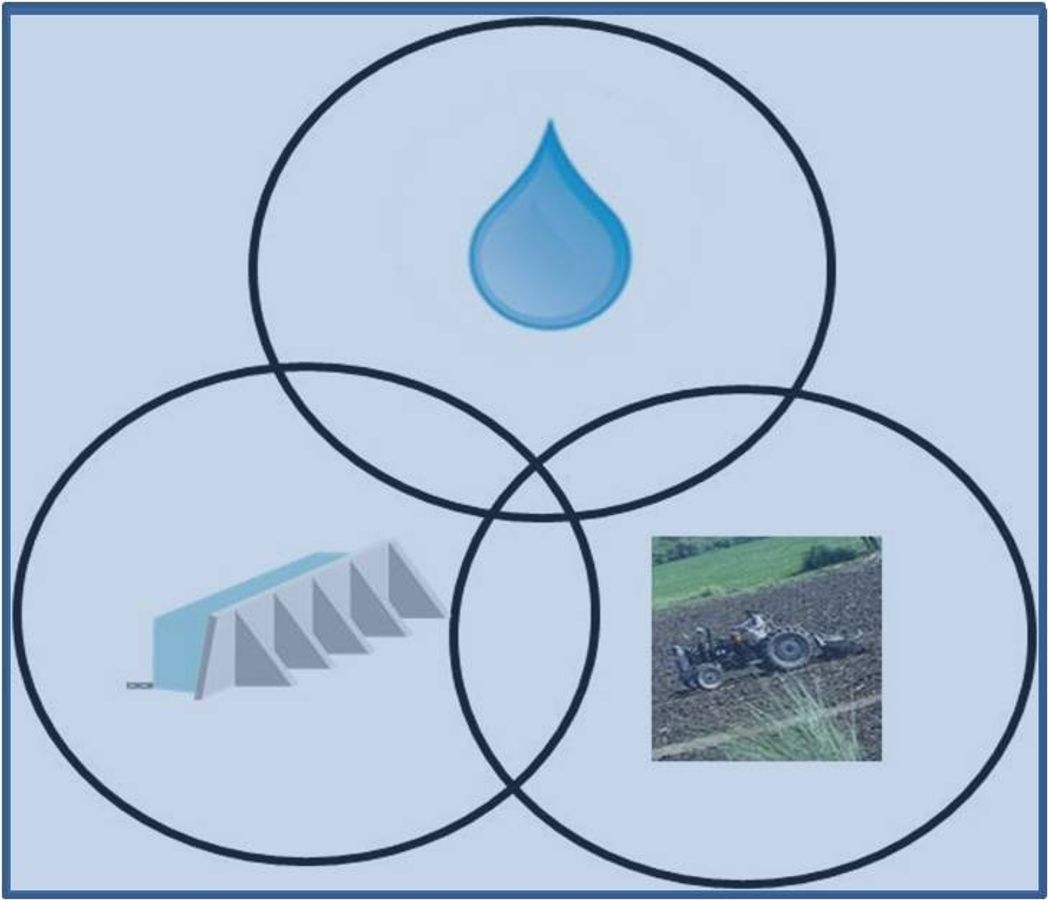 Comment appliquer le Nexus Eau-Énergie pour faire face aux défis sociaux et à la crise climatique ? - CH8 - #CGLE 2022