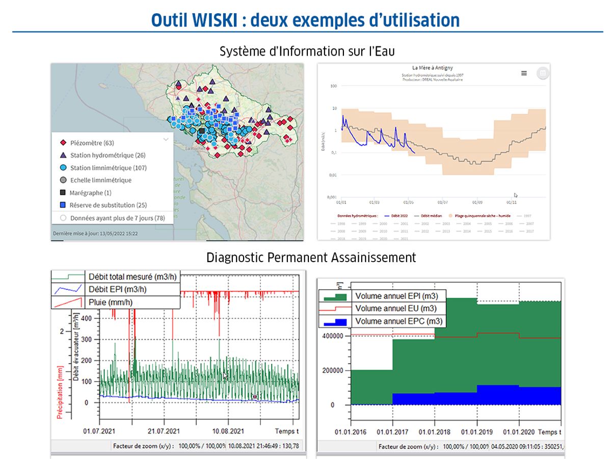 Du WISKI dans l’Eau : Système d’Information sur l’Eau - F42 - #CGLE 2022