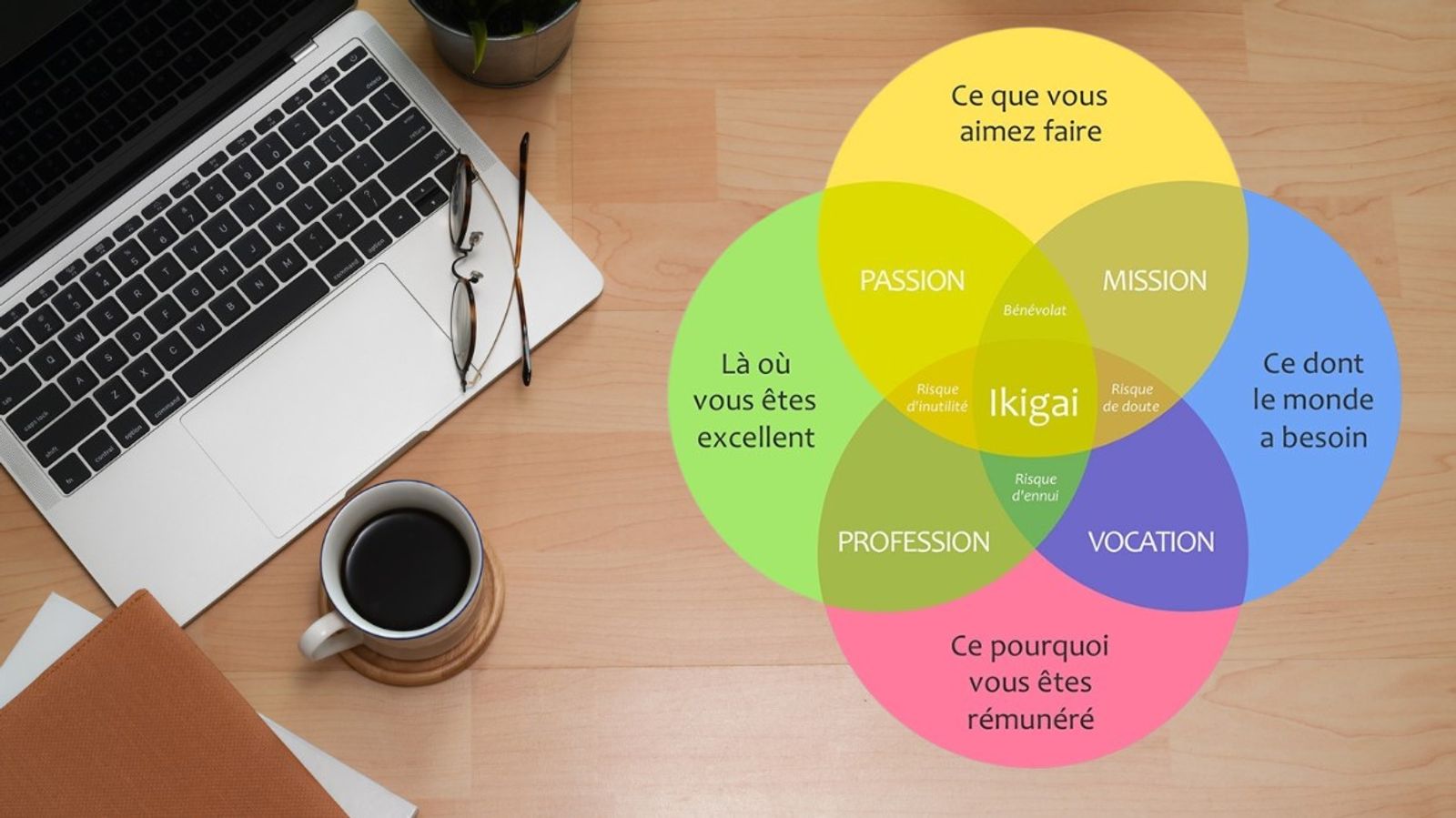 L'IKIGAI, l'outil des RH pour motiver et engager les agents