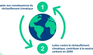 Accompagner la transition agricole et écologique par de nouvelles pratiques respectueuses de l'environnement et de la santé des Hommes - CH7 - #CGLE 2022