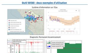 Du WISKI dans l’Eau : Système d’Information sur l’Eau - F42 - #CGLE 2022