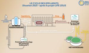 Zéro rejet liquide en industrie agroalimentaire - F7 - #CGLE 2022