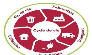 L’analyse du Cycle de Vie pour l’ANC - F39 - #CGLE 2022