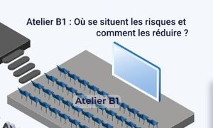 Services déchets :  Où se situent les risques et comment les réduire ?