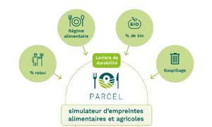 PARCEL : l'outil pour rendre l'alimentation locale et durable sur votre territoire